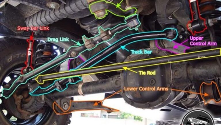 Can a Bad Steering Box Cause Death Wobble? Critical Insights?